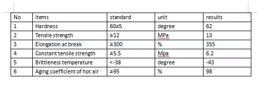 Ceinture d'arrêt d'eau d'hôtel 150 mm largeur 3,0 mm épaisseur PVC pour les besoins de construction en béton 6