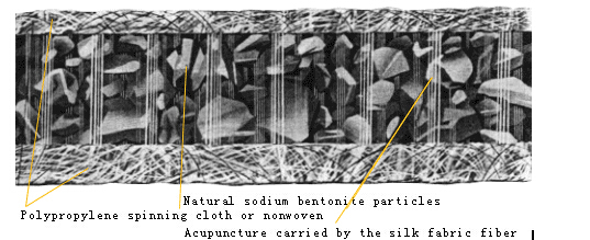 Géotextile de bentonite pour revêtement d'étang Naturel de sodium Bentonite revêtement d'argile géosynthétique 0