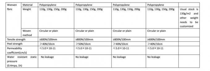 Étanchéité de la bentonite de l'argile géosynthétique pour les décharges d'eau pour l'aquaculture 3500g-6500g 4